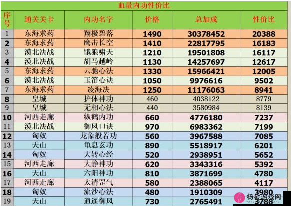 我功夫特牛内功加点大全，内功选择及加点方案汇总