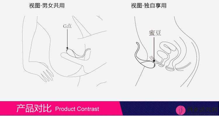 双跳 dan 怎么用放在哪：详细解析使用与放置方法